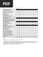 Chemical Engineering: Sample Schedule 2012