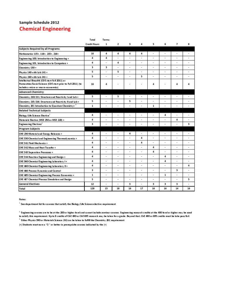 chemical-engineering-sample-schedule-2012-pdf