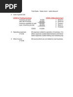 Costing - Manufacturing