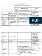 Lista - Indicatori de Rezultate