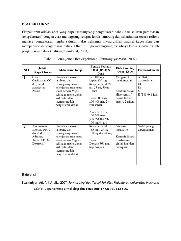 Jenis dan Mekanisme Obat Ekspektoran | PDF | Sains & Matematika | Gaya ...