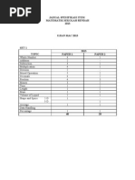 Jsu Matematik Tahun 6 Ujian Bulan Mac 2013