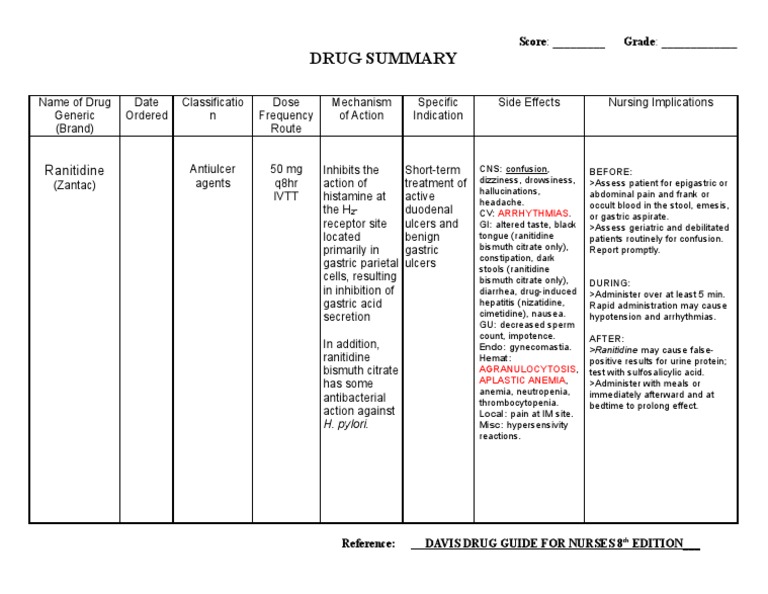Ranitidine Drug Summ Drugs Medical Specialties