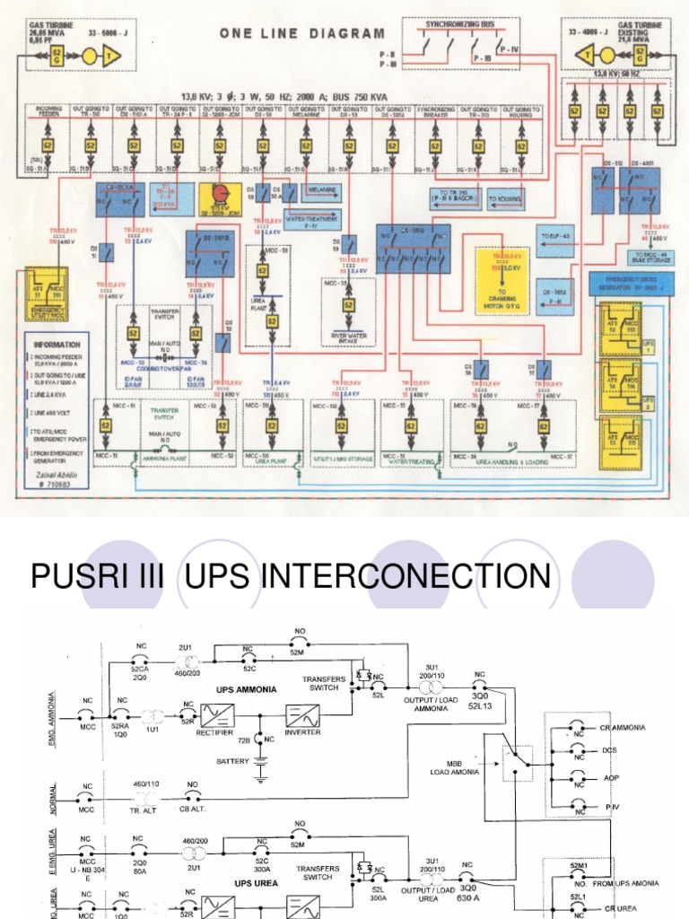 Sistem Interlock untuk Urea Plant | PDF | Teknologi & Rekayasa