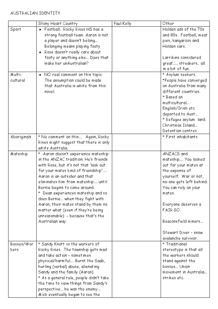 Exploring Australian Identity Themes | PDF | Australia