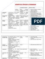 Cuadro Sinóptico Épocas Literarias y Sus Representantes