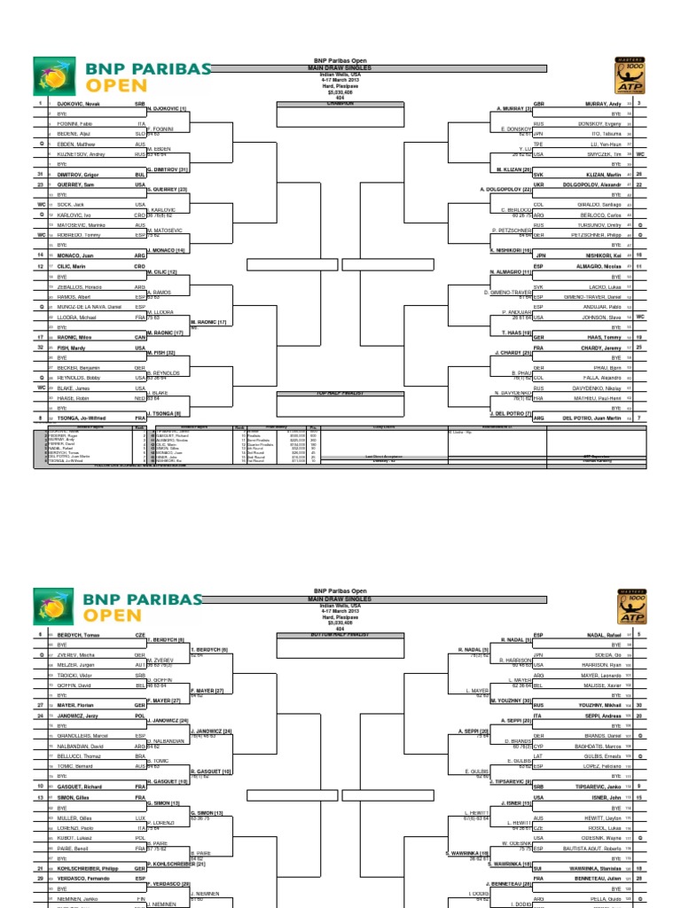 BNP Paribas Open Main Draw Singles: Top Half Finalist | PDF | Sports ...