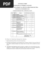 Download JNTU by brijkishor2017 SN130970506 doc pdf
