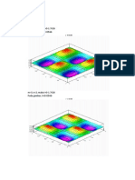 Plot Grafik PDP