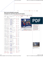 Most Recent Earthquakes World-Wide Earthquake List: Past 24 Hours (M 2.5) (116 Quakes)