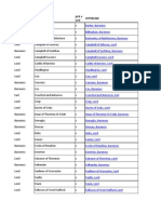 Pick A Lord List