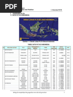Download 1 Overview PLTA by rezal27 SN130990634 doc pdf