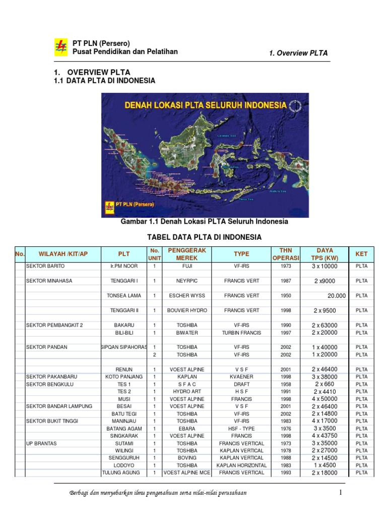 1 Overview PLTA | PDF