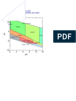 Fe-O - H O (Only HFO Precipitates: Pe Scale)