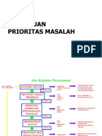 Metode USG untuk Prioritas Masalah | PDF | Karier & Perkembangan | Komputer