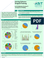 The New ASiT Mentoring Scheme: An Opportunity in Surgical Training