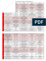 Cartel de Contenidos Persona Familia y Relaciones Humanas 2010