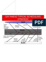 Day Ahead Typical Scheduling Day Ahead Typical Scheduling Strategy Strategy