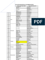 BSNL Tower Location-PS Wise