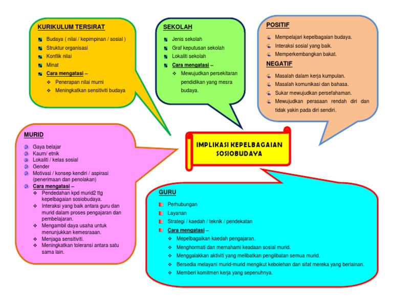 Implikasi Kepelbagaian Sosiobudaya Pdf