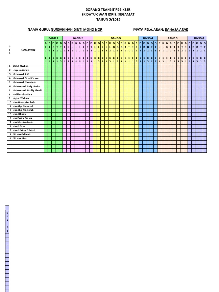 Borang Transit Pbs Bahasa Arab Tahun 1