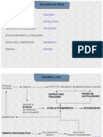 Freud Esquemas