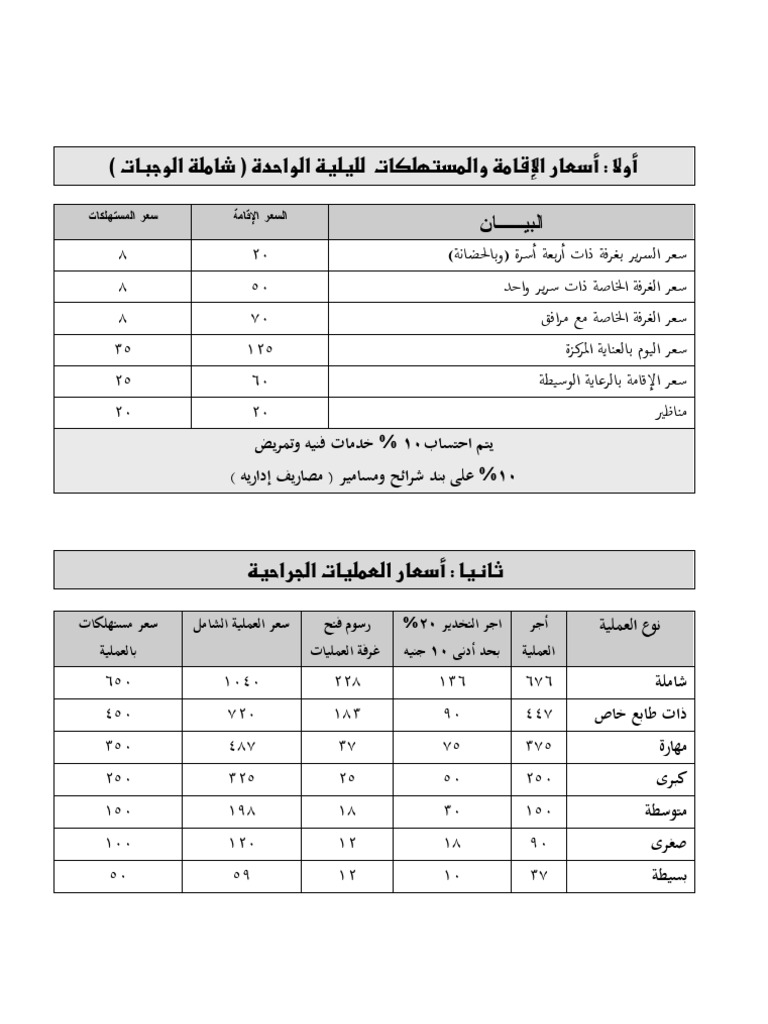تصنيف العمليات الجراحية