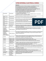 Abstract of CPWD For Internal Electrification Work