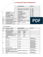 (15)Typical Limiting Values of Sub Station Electrical Equipments