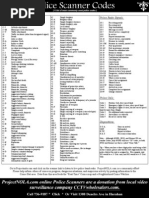 Police Scanner Codes