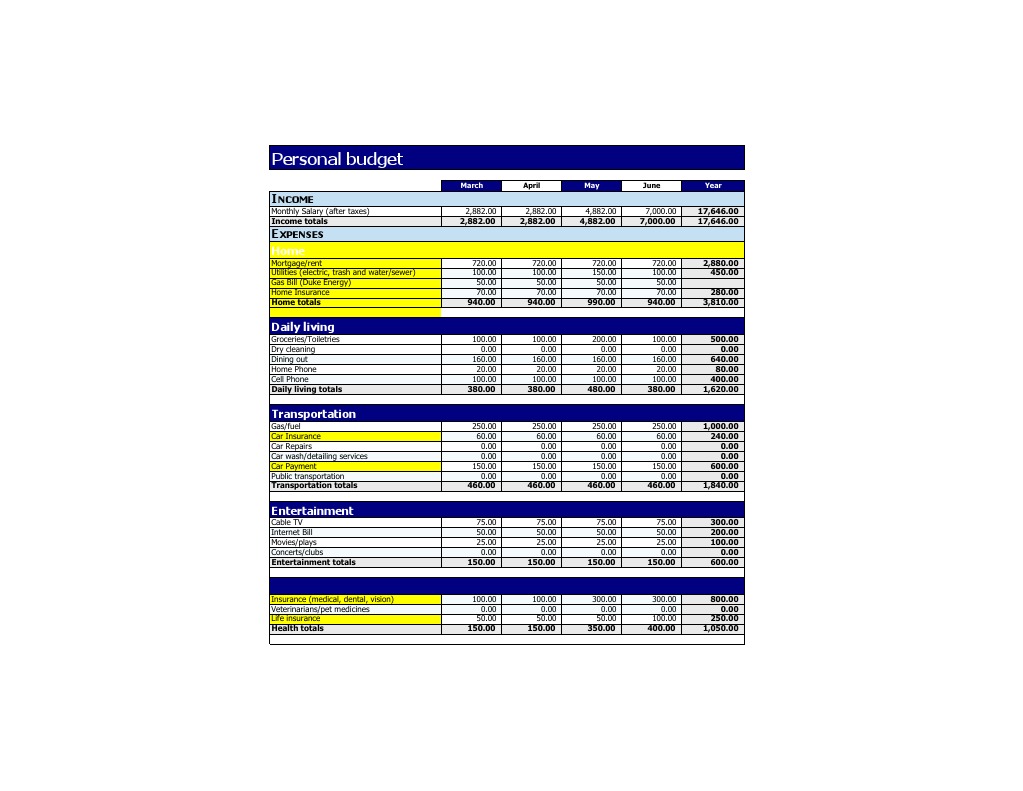Monthly Budget Breakdown and Expenses | PDF