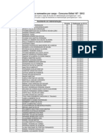 Relação de Candidatos Nomeados - Edital 187-2012 - Fev 2013