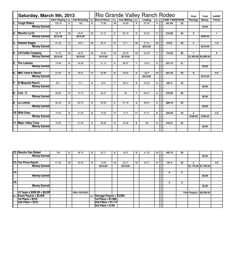 2013 RGVLS Saturday Ranch Rodeo Results | PDF