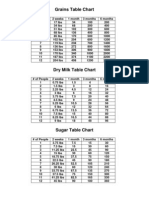 Basic Storage Table Charts