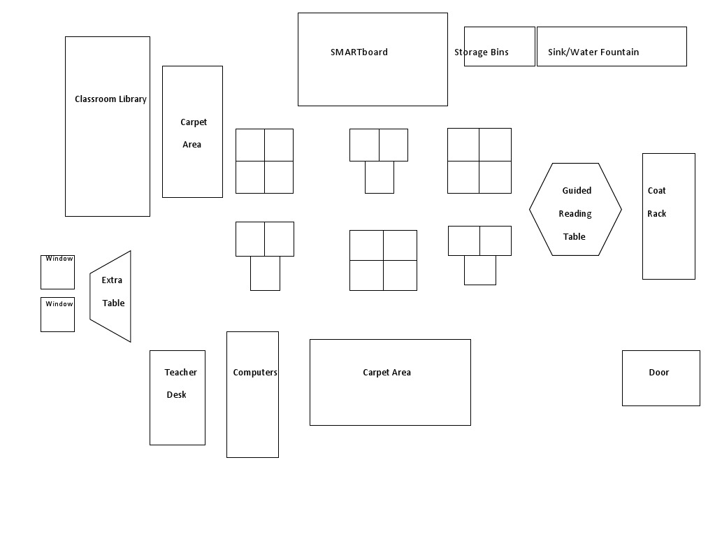 Classroom Layout and Resources Guide | PDF | Language Arts & Discipline ...
