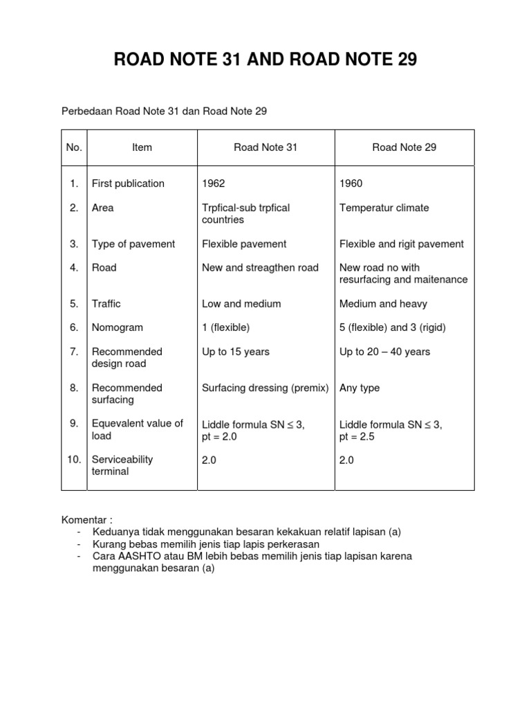 The Road Notes – The Road: Themes – RAJP