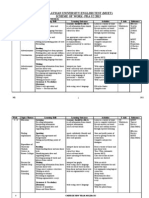 Malaysian University English Test (Muet) Scheme of Work-Pra U2 2013