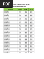 PASSING GRADE SMA DKI TAHUN 2012/2013