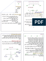 قواعد اللغة العربية المخططة