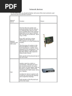 Network Devices