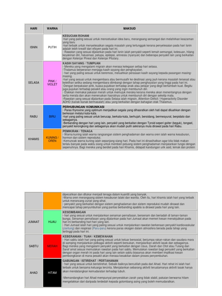 Warna Baju Ikut Hari Pdf