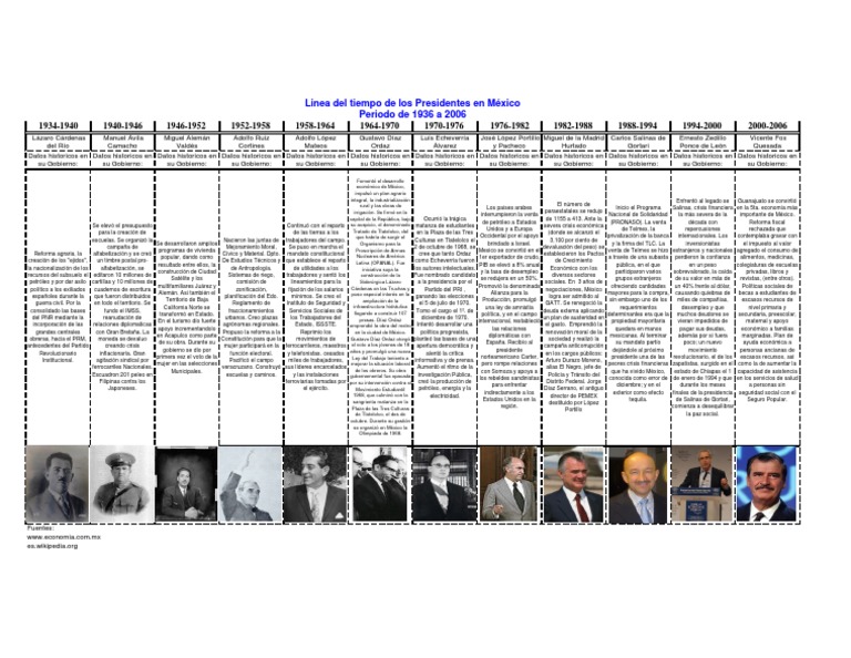 Linea Del Tiempo Presidentes de Mexico