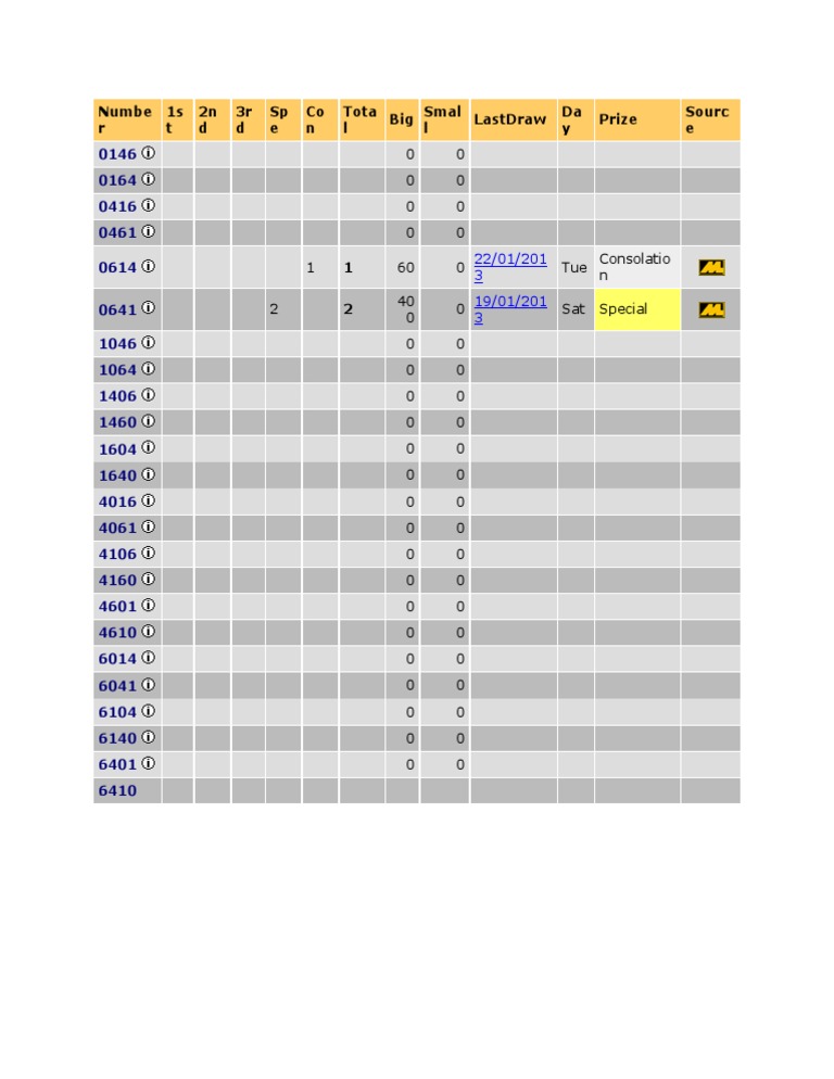 Lottery Draw Results Summary | PDF