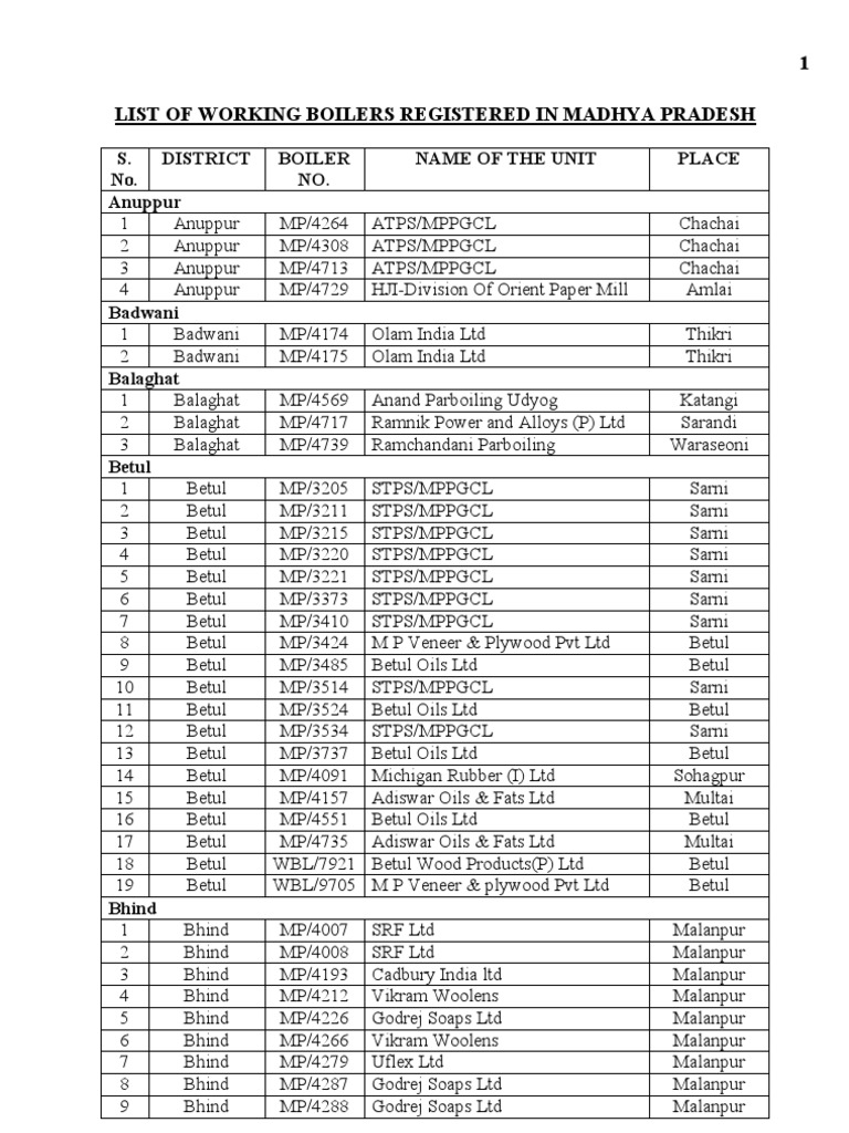 Madhya Pradesh Boiler Registration List | PDF | Industries | Pharmaceutical