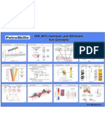 DHI, AVO, Inversion, and Attributes Key Concepts: D.S. Macpherson