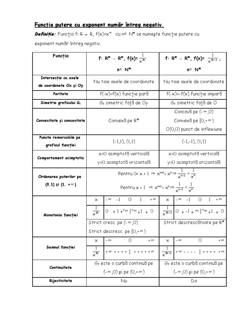 Mate - Info.ro.288 Functia Putere Cu Exponent Numar Intreg Negativ | PDF