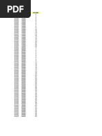 GSM Bts Fault Codes