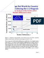 The Average Net Worth by Country Part 1: Introducing The X-Y Diagram