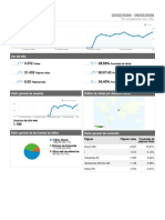 Analytics WWW - Derbiterra125.net 20090223-20090309 Dashboard Report)