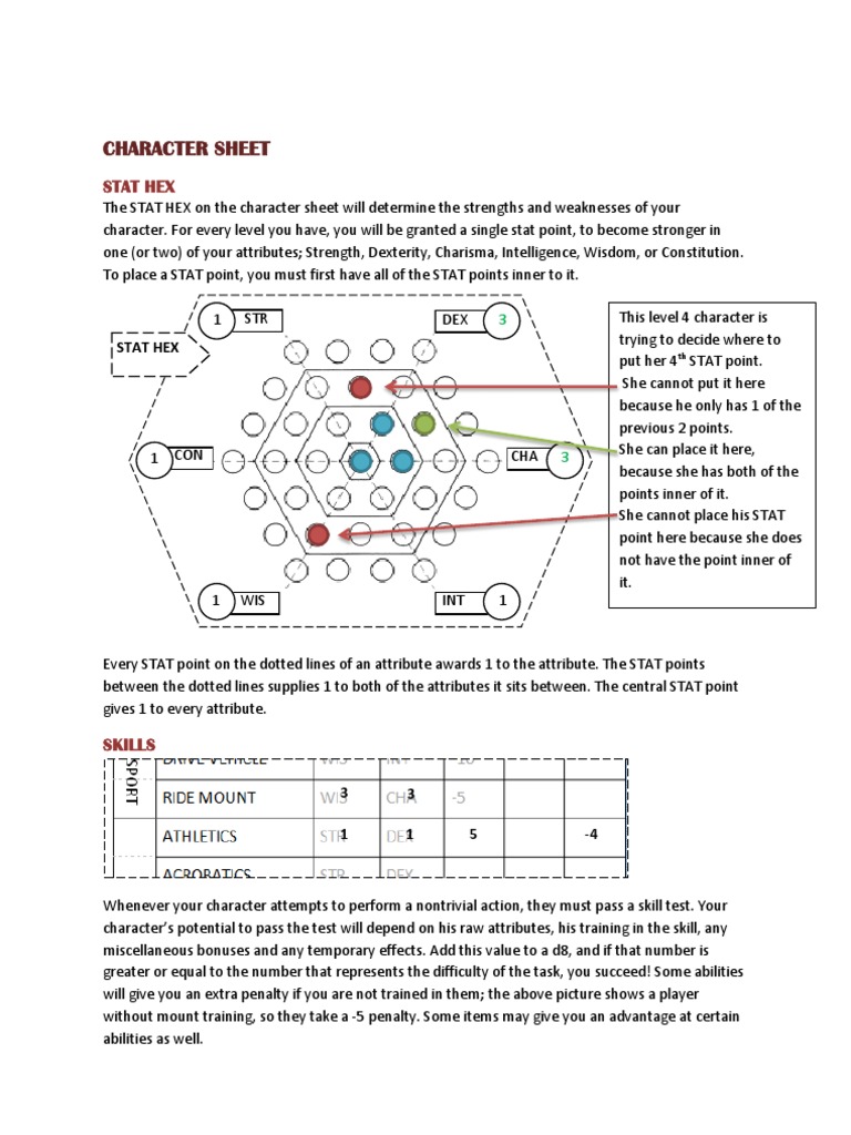 Character Sheet: Stat Management Guide | PDF | Bleeding | Wound